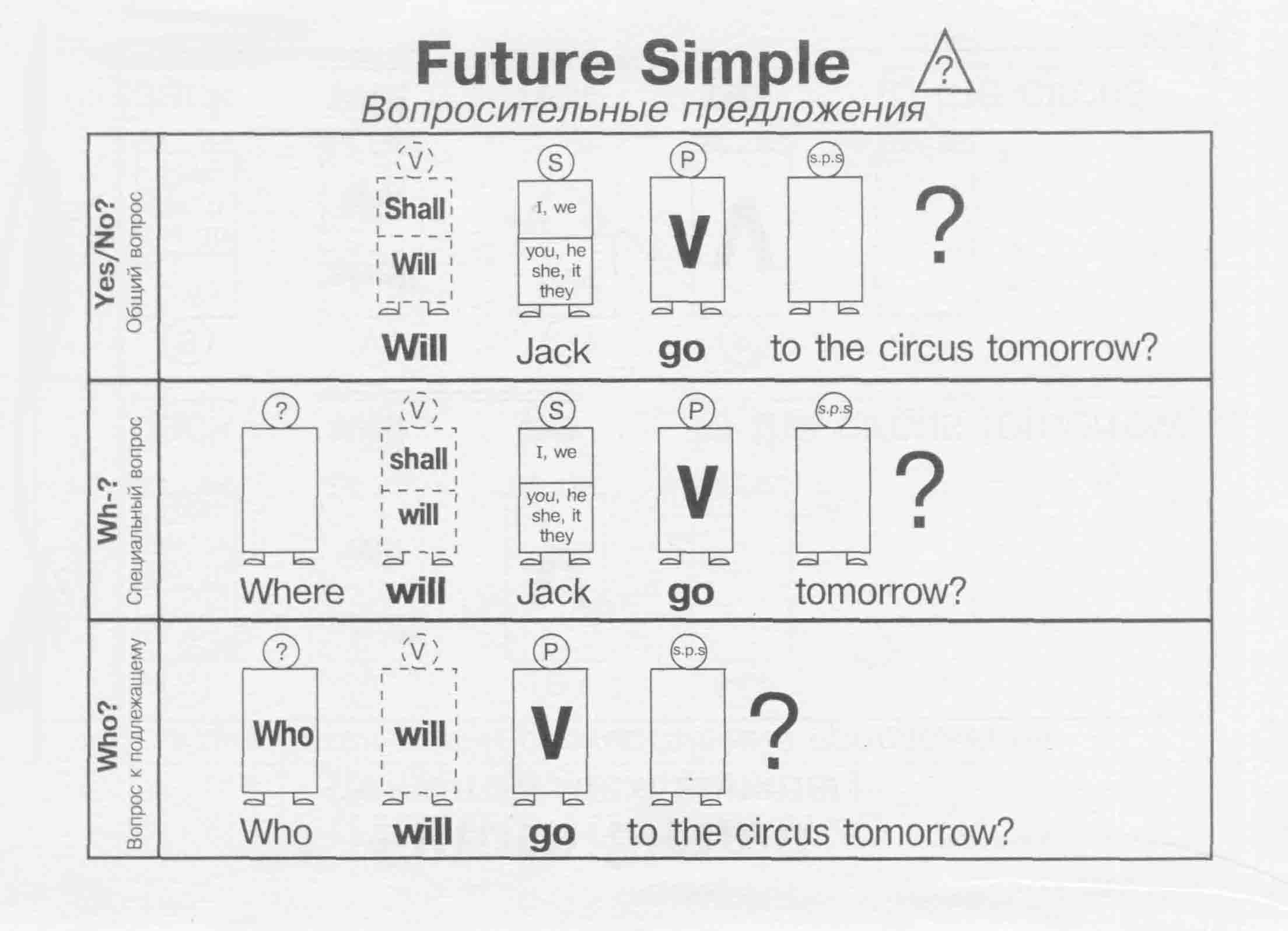 Answer в future simple
