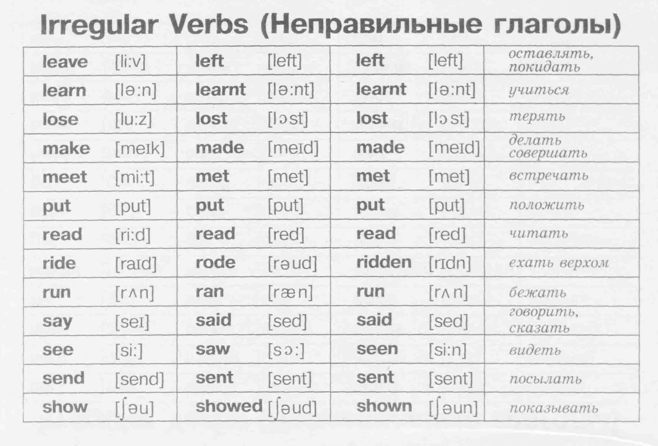Неправильные глаголы английского языка на русском языке