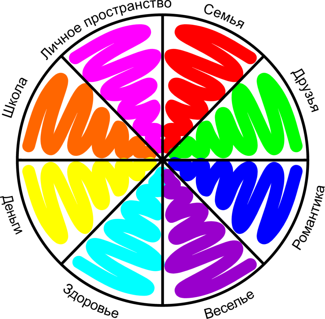 Колесо жизненного баланса онлайн бесплатно нарисовать