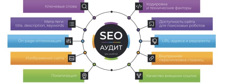 SEO аудит